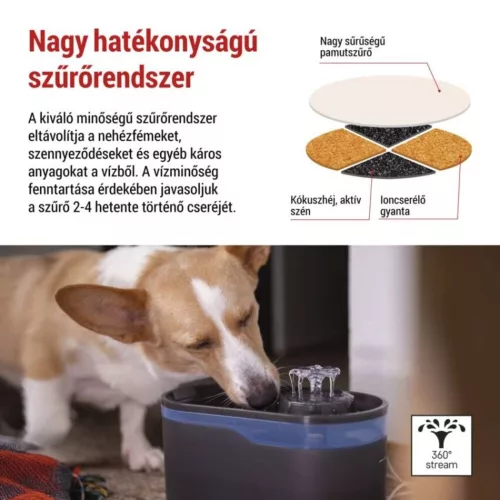 Szűrőkészlet vízszökőkutakhoz PET-901