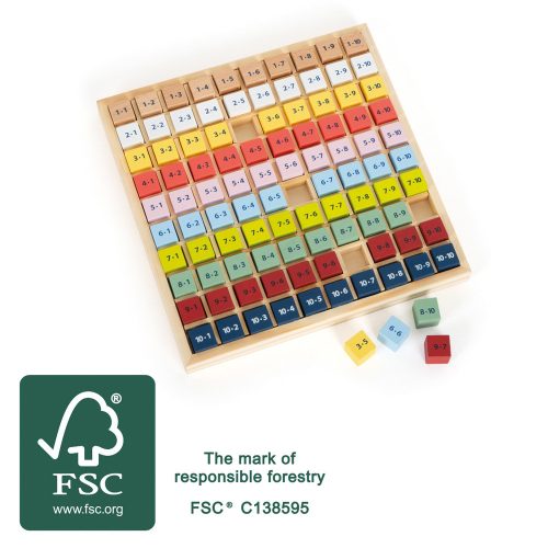 Colourful Multiplication Table "Educate"