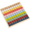 Colourful Multiplication Table "Educate"