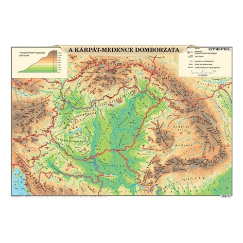 Elbow pad STIEFEL A/3 Topography of Hungary
