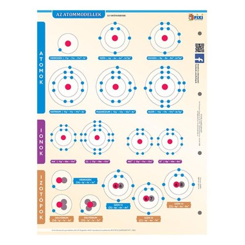 Student worksheet STIEFEL A/4 Atomic models