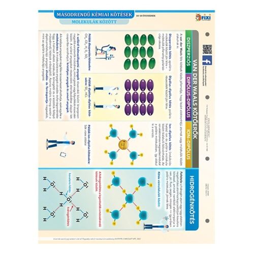 Student worksheet STIEFEL A/4 First-order, second-order chemical bonds