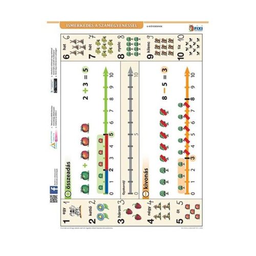 Student worksheet STIEFEL A/4 Getting to know the number line