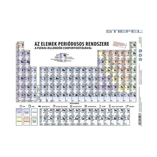 Student worksheet STIEFEL A/4 periodic table