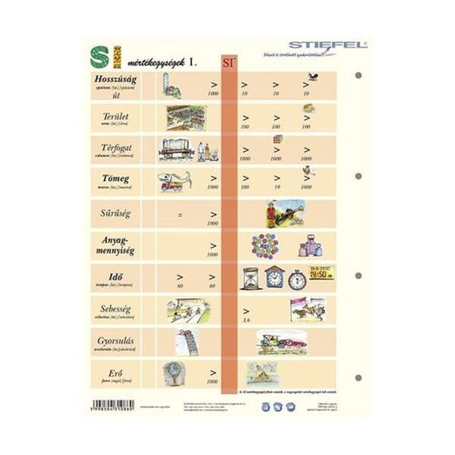 Student worksheet STIEFEL A/4 SI unit system I.