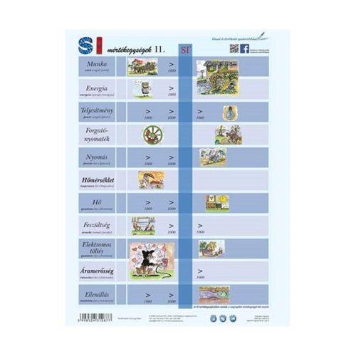 Student worksheet STIEFEL A/4 SI unit system II.