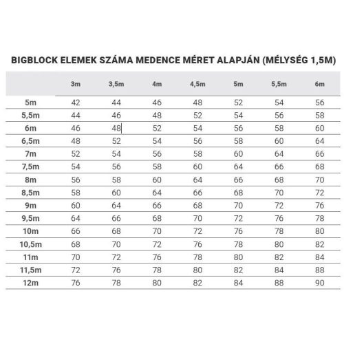 Porocell Eco EndBlock EPS30 160 x 88 x 45mm