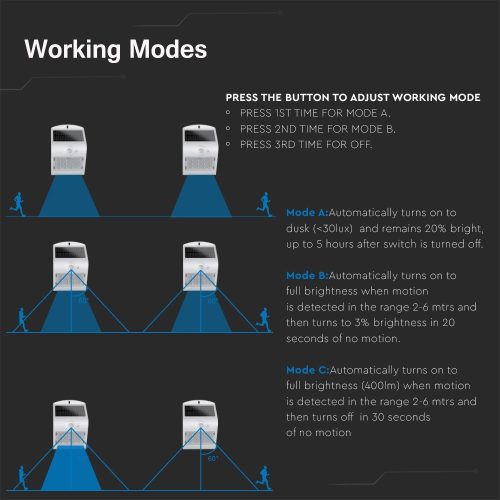 Lamp, 3W, 400 lumen, solar, motion sensor, wall, IP65