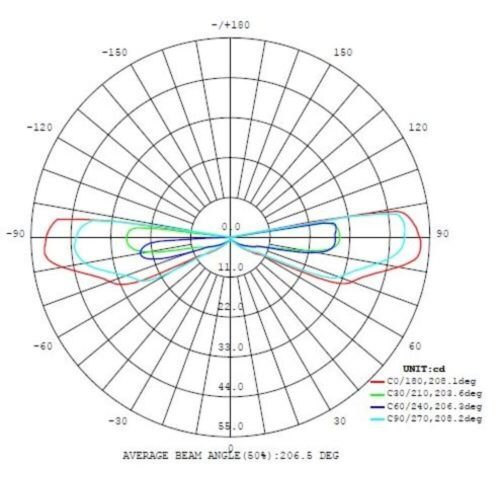 EGLO, 95085, CARTAXO, pendant ceiling lamp, 3000 K, LED, 4X1.2W, IP44, transparent