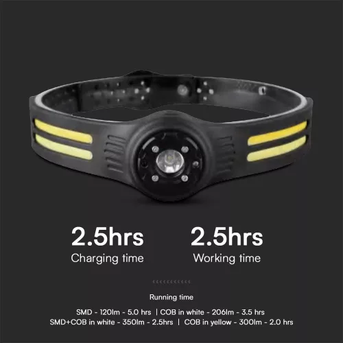 VT-9901 3W Smd + 5W Cob Silicon Head Light With Belt Rechargeable Ip43