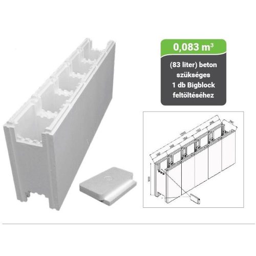 Porocell BigBlock curved wedge fitting for Roundblock EPS30 R = 1.25 m