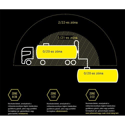 LEDLENSER EXH8 Explosion-proof ATEX lamp 180 lm, CRI65, 0/20 zone, 3xAA