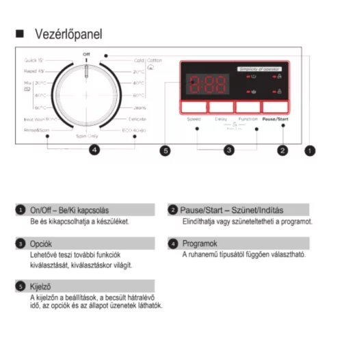 Energy class D, 7 kg, Narrow depth, 1200 rpm, Spinning noise level: 80 dB