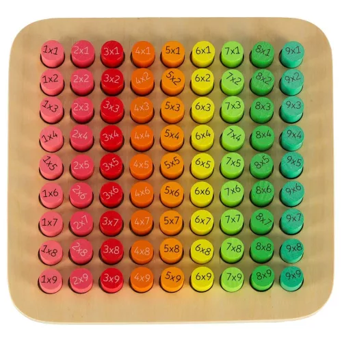 Educational set multiplication table round to 100